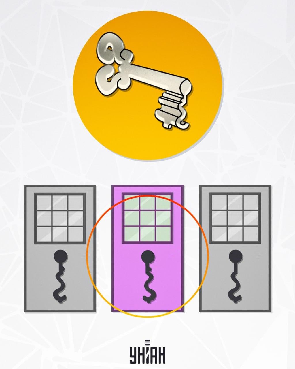 Spalten, som er i midten, passer til nøglen / foto af Moje